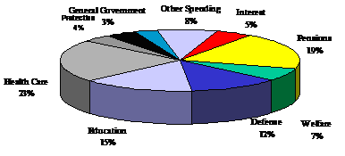Spending Chart_4